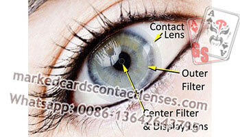 Infrared Contact Lenses In Texas Holdem Game